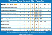 Aarp secondary insurance to medicare
