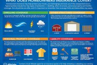 Does homeowners insurance cover tenants