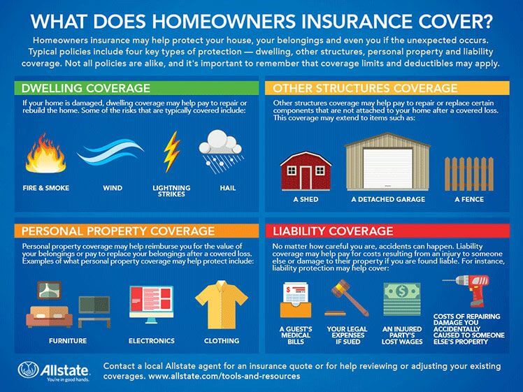 Does homeowners insurance cover tenants