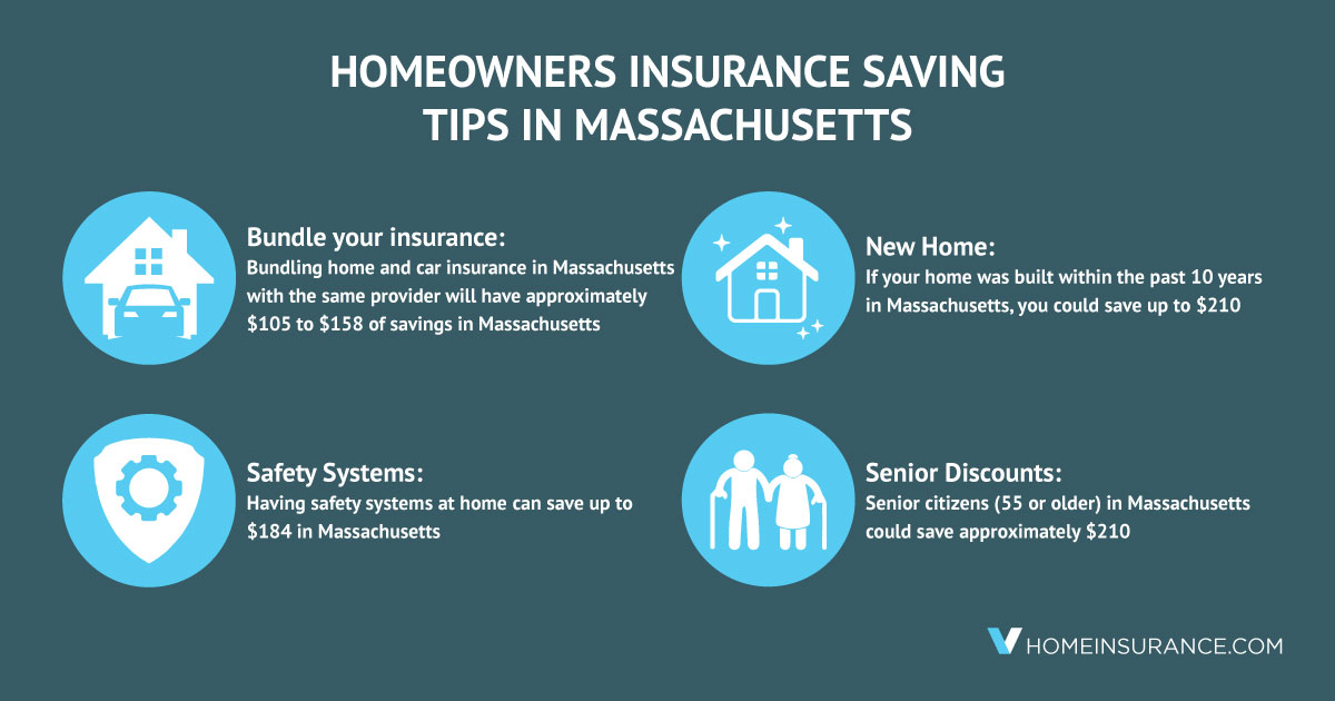 Home and auto insurance massachusetts