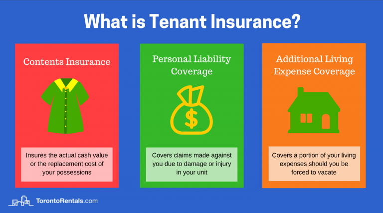 Insurance homeowners standard policy coverage hazard difference vs there getting types cover massachusetts essential need jpeg does